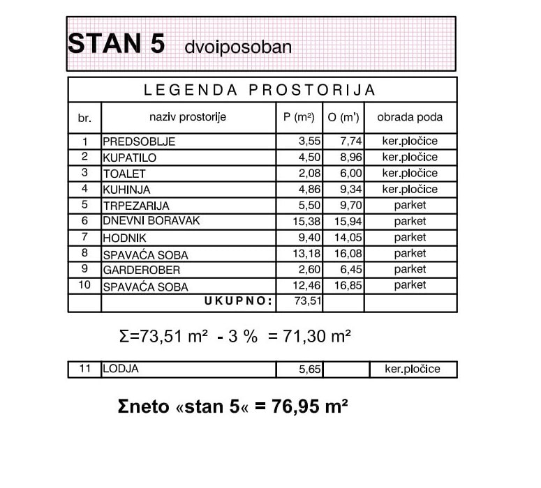 J&R Izgradnja , prodaja stanova , izgradnja stanova , Pančevo